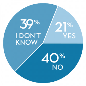 Bill 92 Pie Chart Eng