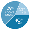 Bill 92 Pie Chart Eng